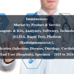 Immunoassay Market by Product & Service (Reagents & Kits, Analyzers, Software), Technology (ELISA, Rapid Test), Platform (Radioimmunoassay), Application (Infectious Diseases, Oncology, Cardiology), End User (Hospitals), Specimen – 2019 to 2024