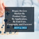 Biopsy Devices Market By Product Type, By Application, By End User, Geography and Forecast - 2019 to 2024