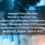 Tangential Flow Filtration Market by Material Type, Technique (Microfiltration, Ultrafiltration), Product (Membrane Filter, TFF System), Application (Viral Vector Purification, Bioprocess), Region - 2020 to 2025