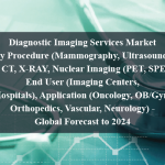 Diagnostic Imaging Services Market by Procedure (Mammography, Ultrasound, MRI, CT, X-RAY, Nuclear Imaging (PET, SPECT)), End User (Imaging Centers, Hospitals), Application (Oncology, OB/Gyn, Orthopedics, Vascular, Neurology) - Global Forecast to 2024
