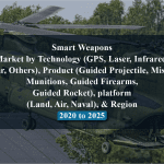 Smart Weapons Market by Technology (GPS, Laser, Infrared, Radar, Others), Product (Guided Projectile, Missiles, Munitions, Guided Firearms, Guided Rocket), platform (Land, Air, Naval), & Region - 2020 to 2025
