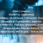 Flow Cytometry Market by Application, Technology (Bead-based, Cell-based), Product (Reagents & Consumables, Analyzer, Sorter, Software), End user (Hospitals, Academia, Research Labs, Pharma-Biotech, Clinical Labs), and Region - 2020 to 2025