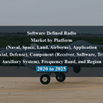 Software Defined Radio Market by Platform (Naval, Space, Land, Airborne), Application (Commercial, Defense), Component (Receiver, Software, Transmitter, Auxiliary System), Frequency Band, and Region - 2020 to 2025