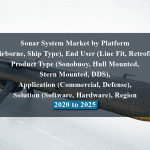 Sonar System Market by Platform (Airborne, Ship Type), End User (Line Fit, Retrofit), Product Type (Sonobuoy, Hull Mounted, Stern Mounted, DDS), Application (Commercial, Defense), Solution (Software, Hardware), Region - 2020 to 2025