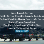Space Launch Services Market by Service Type (Pre-Launch, Post-Launch), Payload (Satellite, Human Spacecraft, Cargo, Testing Probes, Stratollite), End User, Orbit, Launch Vehicle Size, Launch Platform, and Region - 2020 to 2025