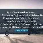 Space Situational Awareness (SSA) Market by Object (Mission-Related Debris, Fragmentation Debris, Functional, Non-Functional Spacecraft), Offering (Services, Software), End User (Government & Military, Commercial), and Region - 2020 to 2025