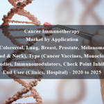 Cancer Immunotherapy Market by Application (Colorectal, Lung, Breast, Prostate, Melanoma, Head & Neck), Type (Cancer Vaccines, Monoclonal Antibodies, Immunomodulators, Check Point Inhibitor), End User (Clinics, Hospital) - 2020 to 2025
