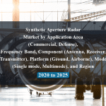 Synthetic Aperture Radar Market by Application Area (Commercial, Defense), Frequency Band, Component (Antenna, Receiver, Transmitter), Platform (Ground, Airborne), Mode (Single mode, Multimode), and Region - 2020 to 2025