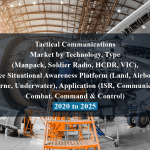 Tactical Communications Market by Technology, Type (Manpack, Soldier Radio, HCDR, VIC), Space Situational Awareness Platform (Land, Airborne, Shipborne, Underwater), Application (ISR, Communications, Combat, Command & Control) - 2020 to 2025
