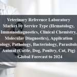 Veterinary Reference Laboratory Market by Service Type (Hematology, Immunodiagnostics, Clinical Chemistry, Molecular Diagnostics), Application (Virology, Pathology, Bacteriology, Parasitology), Animal (Cattle, Dog, Poultry, Cat, Pig) - Global Forecast to 2024