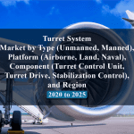 Turret System Market by Type (Unmanned, Manned), Platform (Airborne, Land, Naval), Component (Turret Control Unit, Turret Drive, Stabilization Control), and Region - 2020 to 2025