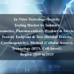 In-Vitro Toxicology/Toxicity Testing Market by Industry (Cosmetics, Pharmaceutical), Product & Services, Toxicity Endpoint & Test (Dermal Toxicity, Carcinogenicity), Method (Cellular Assays), Technology (HTS, Cell-based), Region-2020 to 2025