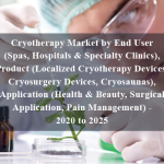 Cryotherapy Market by End User (Spas, Hospitals & Specialty Clinics), Product (Localized Cryotherapy Devices, Cryosurgery Devices, Cryosaunas), Application (Health & Beauty, Surgical Application, Pain Management) - 2020 to 2025