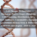 Cell Therapy Technologies Market by Process Stages (Handling, Cell Processing, Distribution, QC), Product (Software, Consumables, Equipment), Cell Type (Animal, Human Stem & Differentiated), End User, and Region - 2020 to 2025