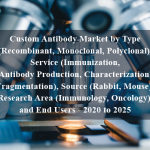 Custom Antibody Market by Type (Recombinant, Monoclonal, Polyclonal), Service (Immunization, Antibody Production, Characterization, Fragmentation), Source (Rabbit, Mouse), Research Area (Immunology, Oncology), and End Users - 2020 to 2025