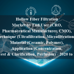 Hollow Fiber Filtration Market by End User (CRO, Pharmaceutical Manufacturer, CMO), Technique (Ultrafiltration, Microfiltration), Material (Ceramic, Polymer), Application (Concentration, Harvest & Clarification, Perfusion) - 2020 to 2025