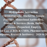 Hydrophobic Interaction Chromatography Market by Sample (Vaccines, Monoclonal Antibodies), Product & Services (Resin, Buffer, Columns (Prepacked, Empty)), End User (CROs & CMOs, Pharmaceutical Companies, Research Institutes) - 2020 to 2025