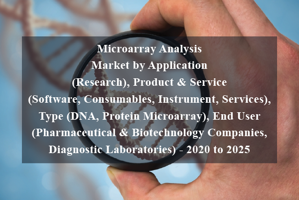 Buy Microarray Analysis Market By Application (Research), Product ...