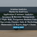 Aviation Analytics Market by End-User, Application (Customer Analytics, Inventory & Revenue Management, Fuel, Flight Risk, Navigation) Business Function (Operations, Finance, Sales & Marketing, Maintenance & Repair, Supply Chain) - 2020 to 2025