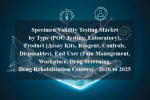 Specimen validity testing market by type (poc testing, laboratory), product (assay kits, reagent, controls, disposables), end user (pain management, workplace, drug screening, drug rehabilitation centers) - 2020 to 2025