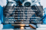 Human Liver Models Market by Drug Discovery Platform (Liver-on-a-chip, Non-alcoholic Fatty Liver Organoids, 2D Models, Animal Models, 3D Bioprinting), and Region (North America, Europe, Asia Pacific, Rest of the World) - 2020 to 2025