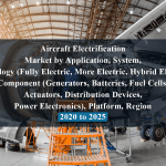 Aircraft Electrification Market by Application, System, Technology (Fully Electric, More Electric, Hybrid Electric), Component (Generators, Batteries, Fuel Cells, Actuators, Distribution Devices, Power Electronics), Platform, Region - 2020 to 2025
