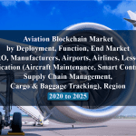 Aviation Blockchain Market by Deployment, Function, End Market (MRO, Manufacturers, Airports, Airlines, Lessors), Application (Aircraft Maintenance, Smart Contracts, Supply Chain Management, Cargo & Baggage Tracking), Region - 2020 to 2025