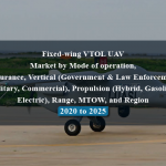 Fixed-wing VTOL UAV Market by Mode of operation, Endurance, Vertical (Government & Law Enforcement, Military, Commercial), Propulsion (Hybrid, Gasoline, Electric), Range, MTOW, and Region - 2020 to 2025