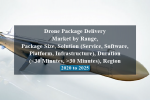 Drone package delivery market by range, package size, solution (service, software, platform, infrastructure), duration (30 minutes), region - 2020 to 2025