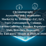 Chromatography Accessories and Consumables Market by by Technology (LC, GC), Types (Autosamplers, Columns, Fraction Collectors, Pressure Regulators, Vials, Detectors, Degassers), by End-users - Trends & 2020s to 2018