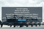 Aircraft lighting market by light type (interior and exterior), aircraft type (helicopters, commercial, military, business jets & general aviation), light source (led, fluorescent), end user (aftermarket, oem), region - 2020 to 2025