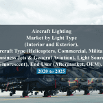 Aircraft Lighting Market by Light Type (Interior and Exterior), Aircraft Type (Helicopters, Commercial, Military, Business Jets & General Aviation), Light Source (LED, Fluorescent), End User (Aftermarket, OEM), Region - 2020 to 2025