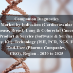 Companion Diagnostics Market by Indication (Cardiovascular Disease, Breast, Lung & Colorectal Cancer), Product & Service (Software & Service, Assay, Kit), Technology (ISH, PCR, NGS, IHC), End-User (Pharma Companies, CRO), Region - 2020 to 2025
