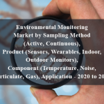 Environmental Monitoring Market by Sampling Method (Active, Continuous), Product (Sensors, Wearables, Indoor, Outdoor Monitors), Component (Temperature, Noise, Particulate, Gas), Application - 2020 to 2025