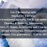 Gas Chromatography Market by End user (Environmental agencies, Oil & Gas industry, Pharma & Biotech), Instrument (Detectors, Systems), Accessories and Consumables (Column accessories, Pressure regulators, Columns, Gas generators) - 2020 to 2025
