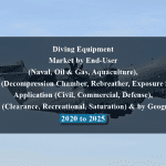 Diving Equipment Market by End-User (Naval, Oil & Gas, Aquaculture), Type (Decompression Chamber, Rebreather, Exposure Suit), Application (Civil, Commercial, Defense), Depth (Clearance, Recreational, Saturation) & by Geography – 2020 to 2025