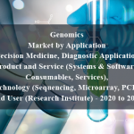 Genomics Market by Application (Precision Medicine, Diagnostic Application), Product and Service (Systems & Software, Consumables, Services), Technology (Sequencing, Microarray, PCR), End User (Research Institute) - 2020 to 2025