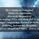 HLA Typing for Transplant Market by Application (Research, Diagnostics), Technology (NGS, SSO-PCR, SSP-PCR, Sanger’s Sequencing), Products & Services (Software, Instruments, Reagents), End User (Diagnostic Center) - 2020 to 2025