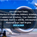 Aircraft Fuel Tanks Market by Platform (Military Aviation, Commercial Aviation), Type (Internal, External), End Use (OEM, Aftermarket), Material Type, and Region - 2020 to 2025