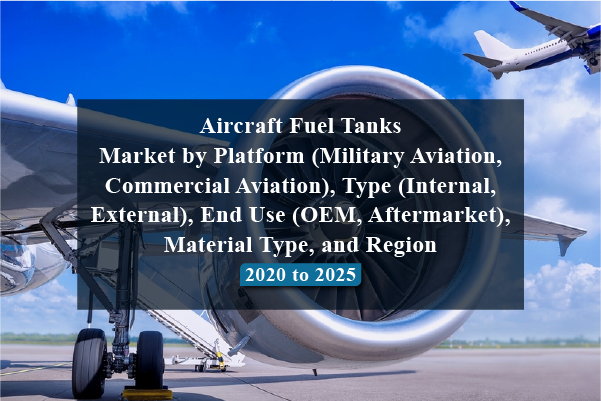 Aircraft Fuel Tanks Market By Platform (Military Aviation, Commercial ...