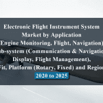 Electronic Flight Instrument System Market by Application (Engine Monitoring, Flight, Navigation), Sub-system (Communication & Navigation, Display, Flight Management), Fit, Platform (Rotary, Fixed) and Region - 2020 to 2025