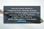 Aircraft gearbox market by component (gears, housing, bearing), application (airframe, engine), gearbox type (accessory, reduction, tail rotor, actuation, apu), end user, aircraft type (military, civil), region - 2020 to 2025