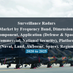 Surveillance Radars Market by Frequency Band, Dimension, Component, Application (Defense & Space, Commercial, National Security), Platform (Naval, Land, Airborne, Space), Region - 2020 to 2025
