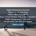 Flight Management Systems Market by Aircraft Type (WBA, NBA, VLA, RTA), Hardware (Visual Display Unit, Control Display Unit, Flight Management Computer), Fit (Retrofit, Line Fit), and Region - 2020 to 2025