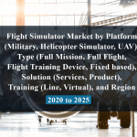 Flight Simulator Market by Platform (Military, Helicopter Simulator, UAV), Type (Full Mission, Full Flight, Flight Training Device, Fixed based), Solution (Services, Product), Training (Line, Virtual), and Region - 2020 to 2025