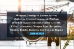 Weapons carriage & release system market by systems component, platform (combat support aircraft, fighter aircraft, uavs, helicopters), weapon type (torpedoes, missiles, bombs, rockets), end use, and region - 2020 to 2025