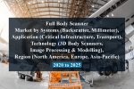 Full body scanner market by systems (backscatter, millimeter), application (critical infrastructure, transport), technology (3d body scanners, image processing & modelling), region (north america, europe, asia-pacific) - 2020 to 2025