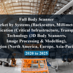 Full Body Scanner Market by Systems (Backscatter, Millimeter), Application (Critical Infrastructure, Transport), Technology (3D Body Scanners, Image Processing & Modelling), Region (North America, Europe, Asia-Pacific) - 2020 to 2025