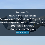 Business Jet Market by Point of Sale (Aftermarket, OEM), Aircraft Type, Systems (Aftermarket Systems, OEM Systems), End-User (Operator, Private), Services, and Region - 2020 to 2025