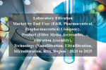 Laboratory filtration market by end user (f&b, pharmaceutical, biopharmaceutical company), product (filter media accessories, filtration assembly), technology (nanofiltration, ultrafiltration, microfiltration, ro), region - 2020 to 2025